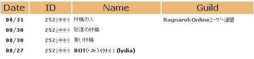 きゃらくえ